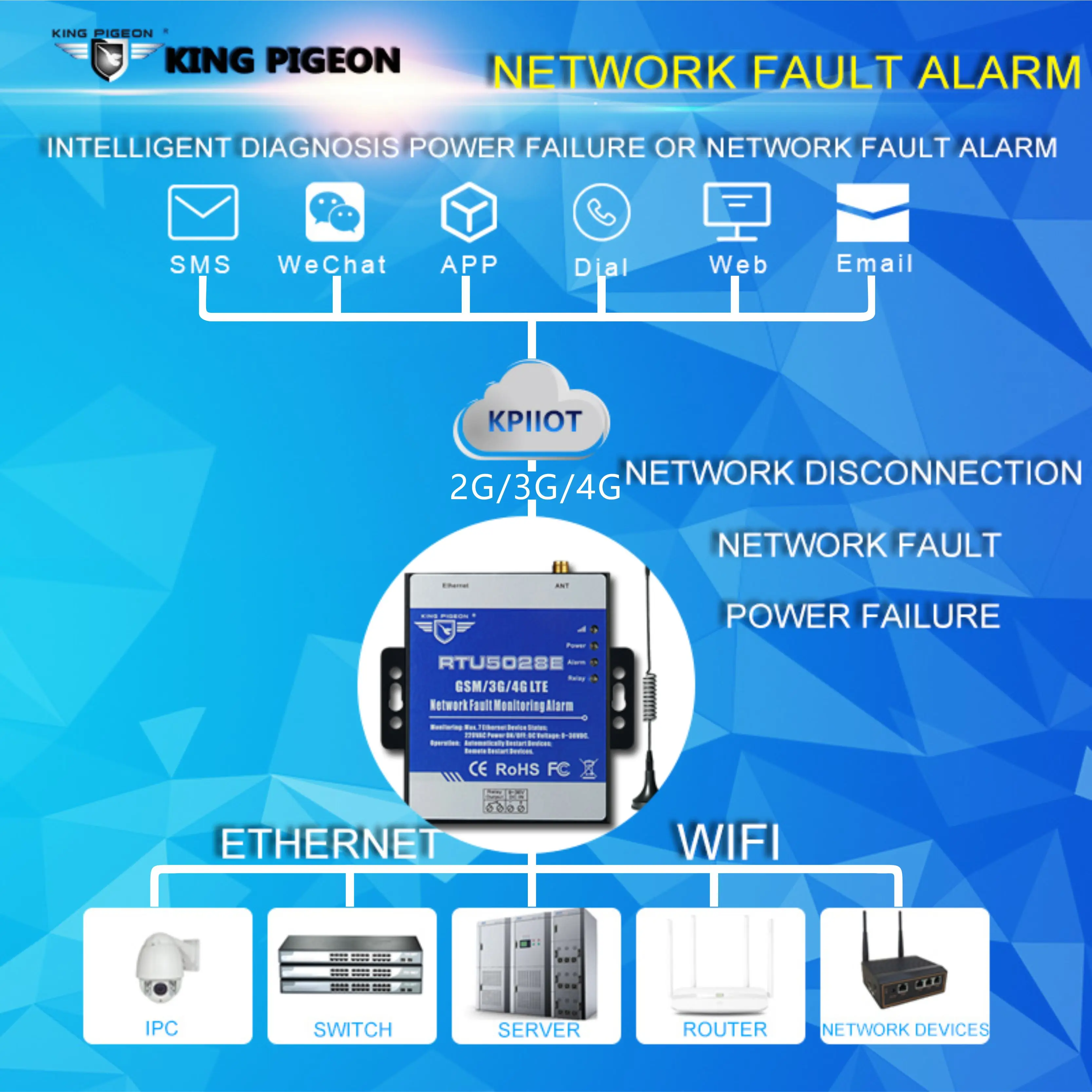 Network failure