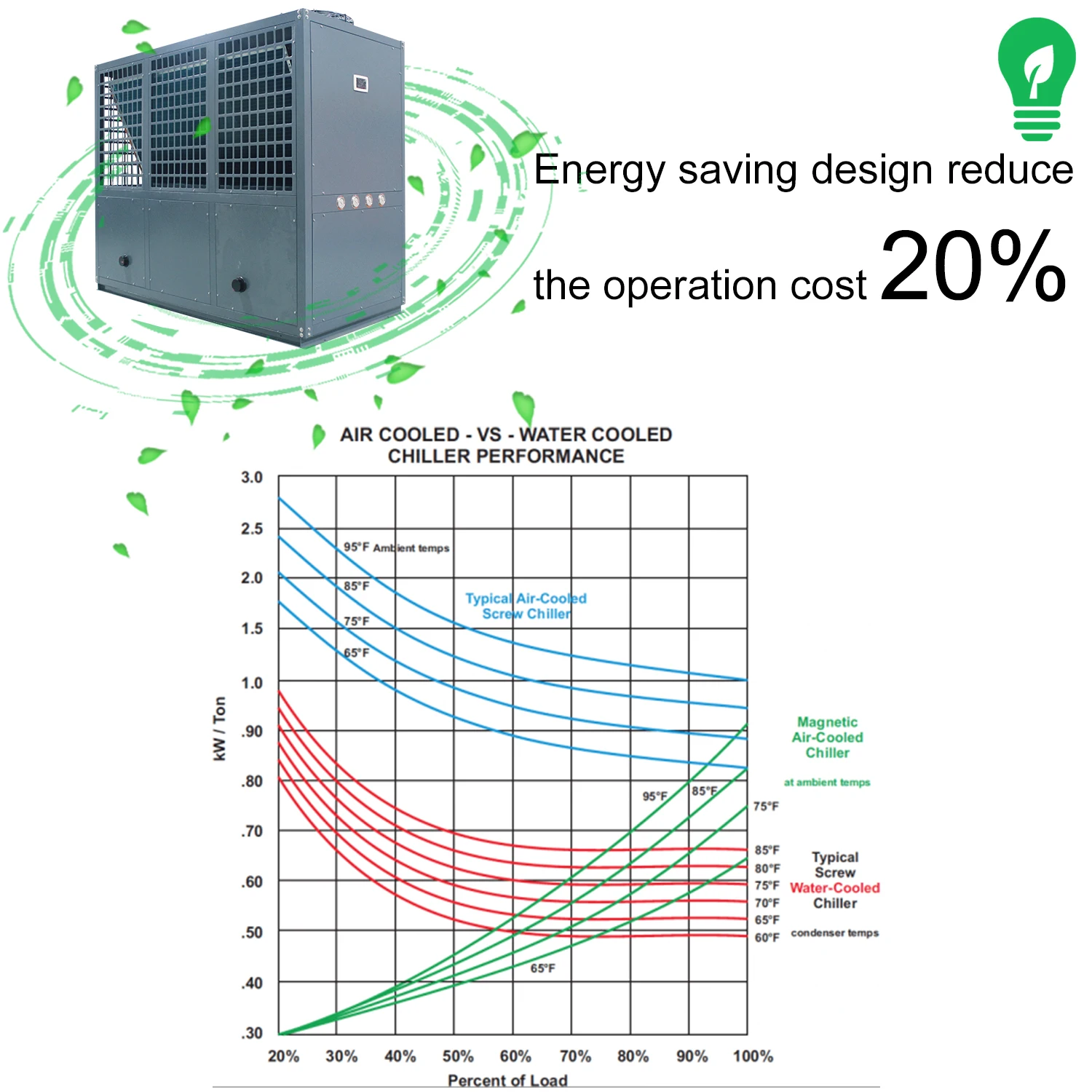 
No Moq air cooled water chiller hydroponics water cooling system 