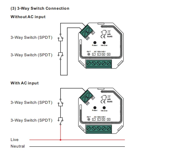 2-wire or 3-wire self adaptive zigbee micro smart dimmer