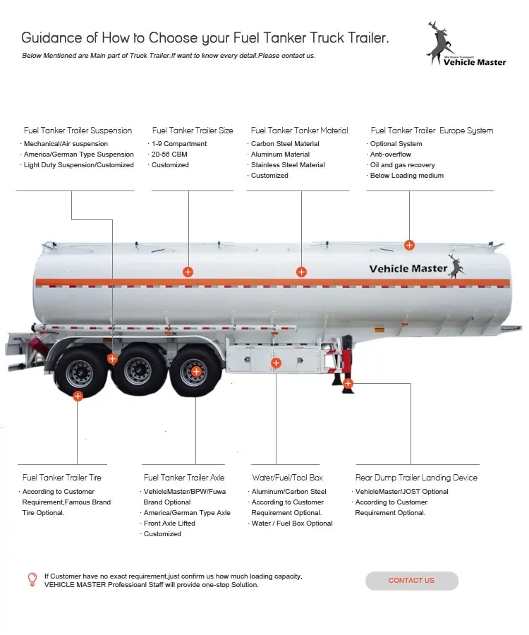 12000 Gallon Fuel Tank Truck Aluminum Fuel Tanks For Sale Buy Fuel