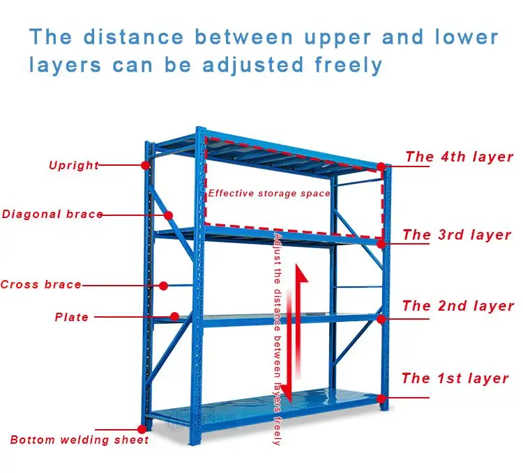 Warehouse Shelving Metal Storage Racking Medium Duty Shelf Storage ...