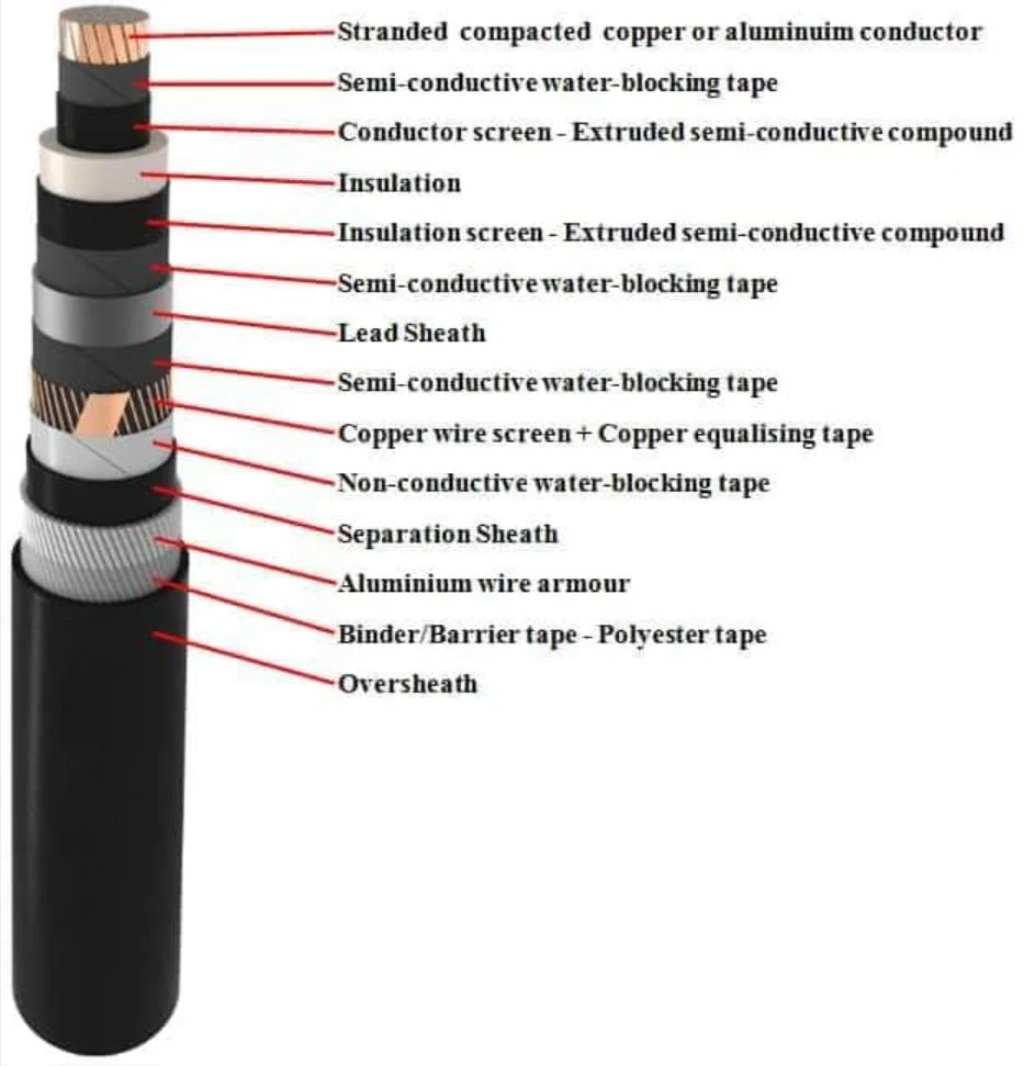 Single Core Copper Cable Price 240mm2 Armoured Copper Conductor Copper