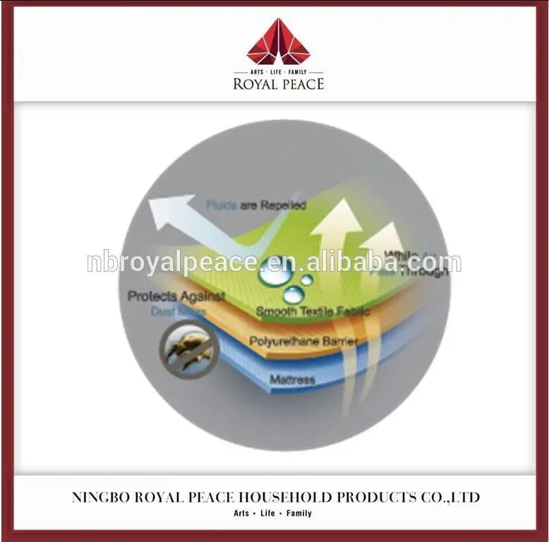 
Hypoallergenic Waterproof Mattress Protector Bamboo Fabric 