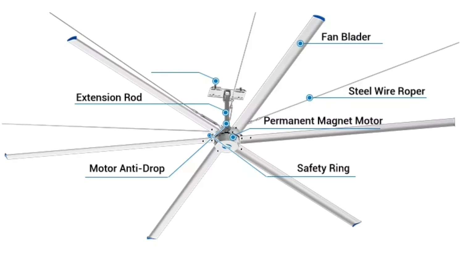 Ceiling Fan, 3m, HVLS, 10ft, 220v - detail 4