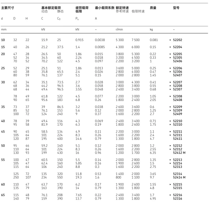 52312推力球軸承