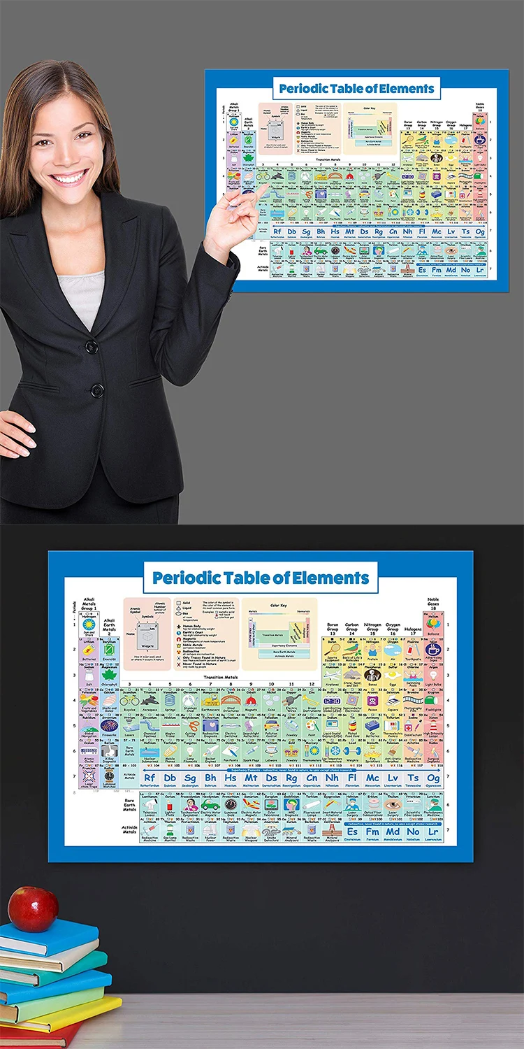 PVC Paper Chemical Element Periodic Table Posters Kids Bedroom Study Materials Poster Motivational Poster
