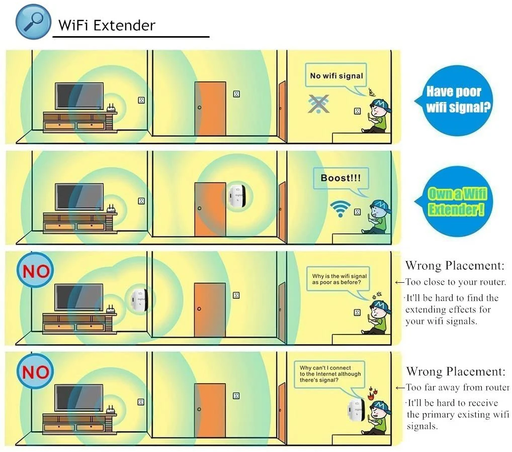 wifi signal booster range extender