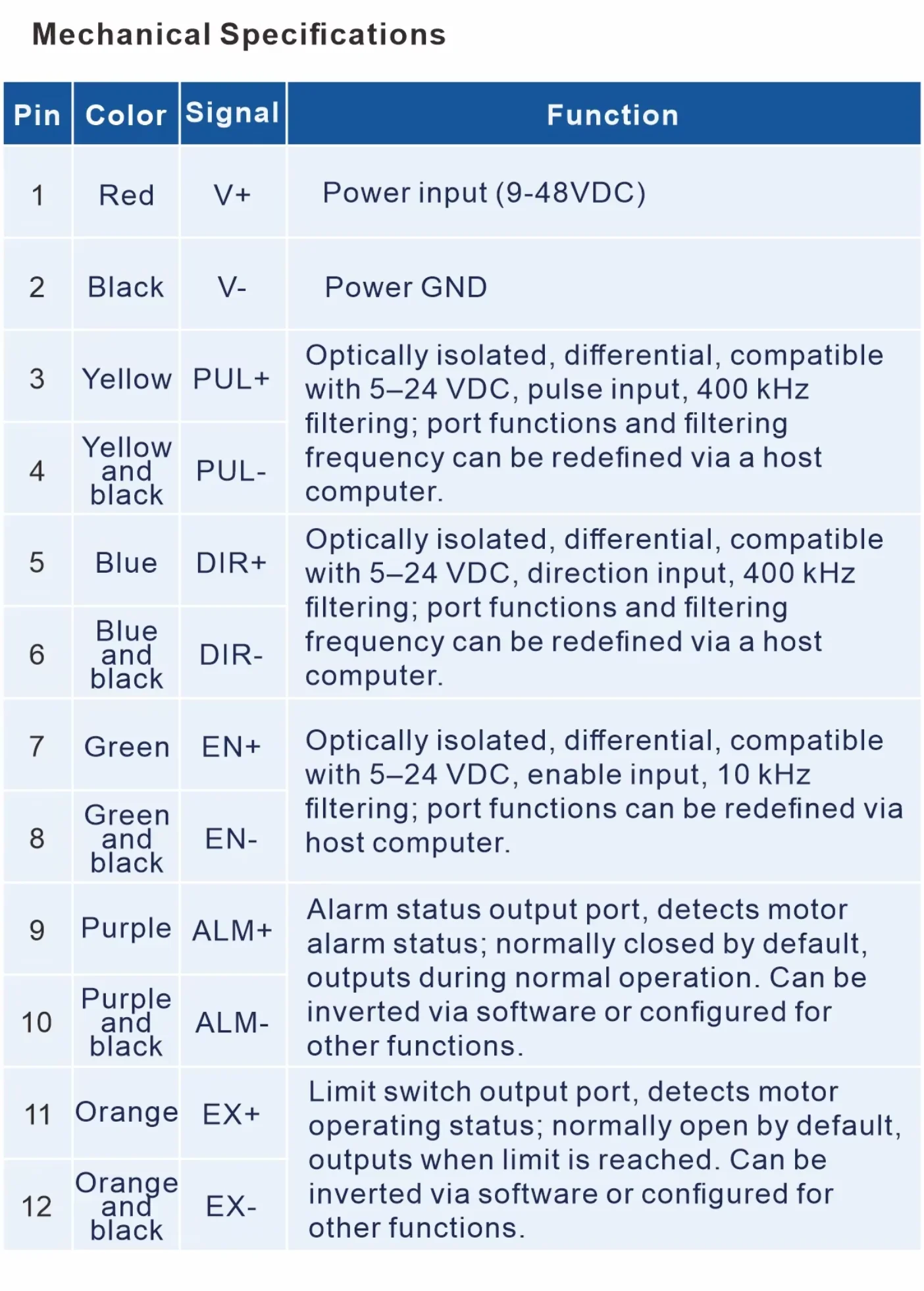 Integrated Motor, 2Phase, Nema23, 24-60VDC - detail 16