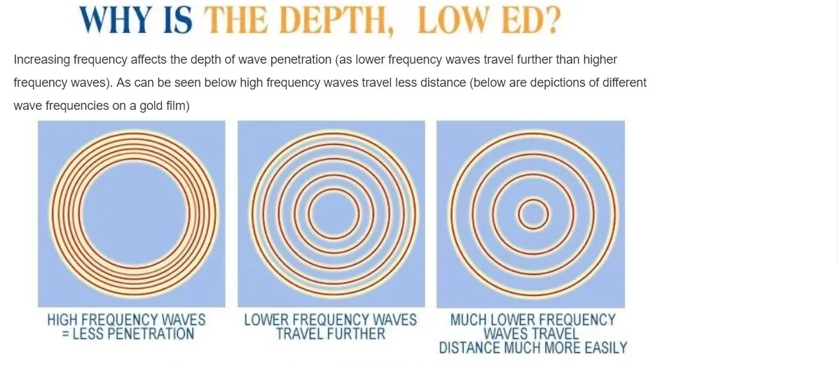 shock ed 1000 shock wave machine for ed / for erectile dysfunction