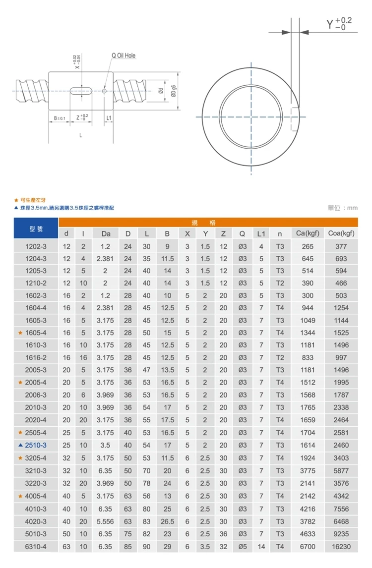 Ball Screw With Nut Sfu 1202 1204 1205 1210 1602 1605 2005 2505 2510 ...