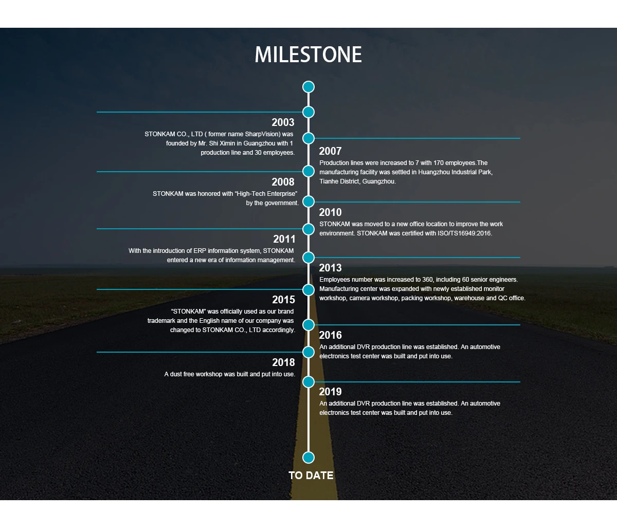 1080p 360 degree vision & 1080p adas, 1080p mdvr