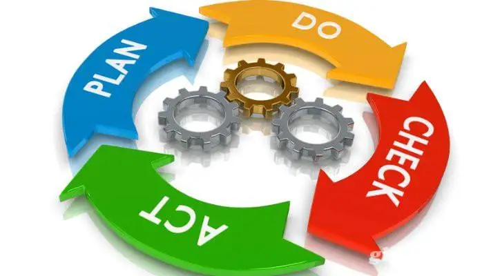 PDCA.jpg