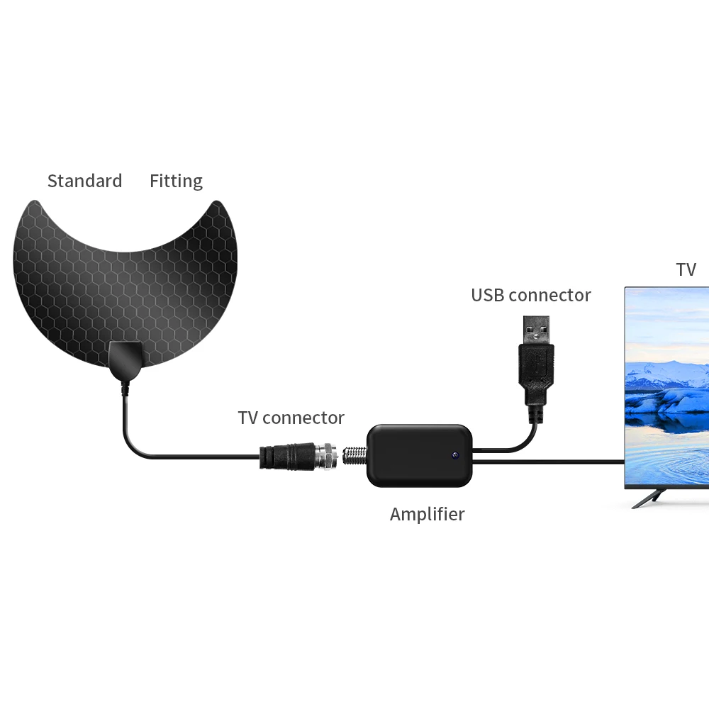 

Webcam Tv Connector Types Includes Magnetic Base & Coaxial Cable Indoor Or Outdoor - Buy Ditital Hdtv Antenna