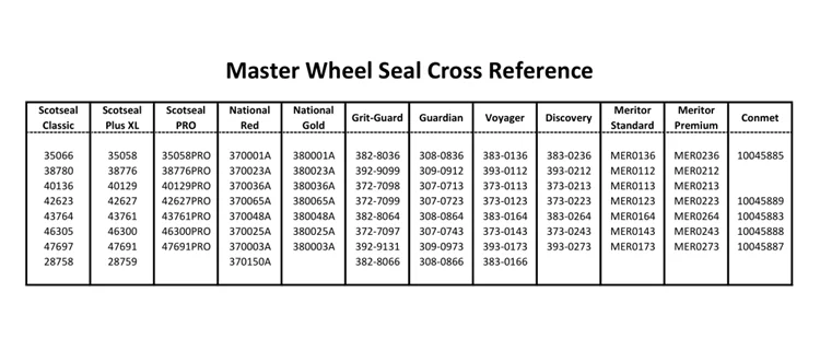 skf-oil-seal-cr-55122-size-5-512-6-693-0-591-hydraulic-cr-axle-wheel