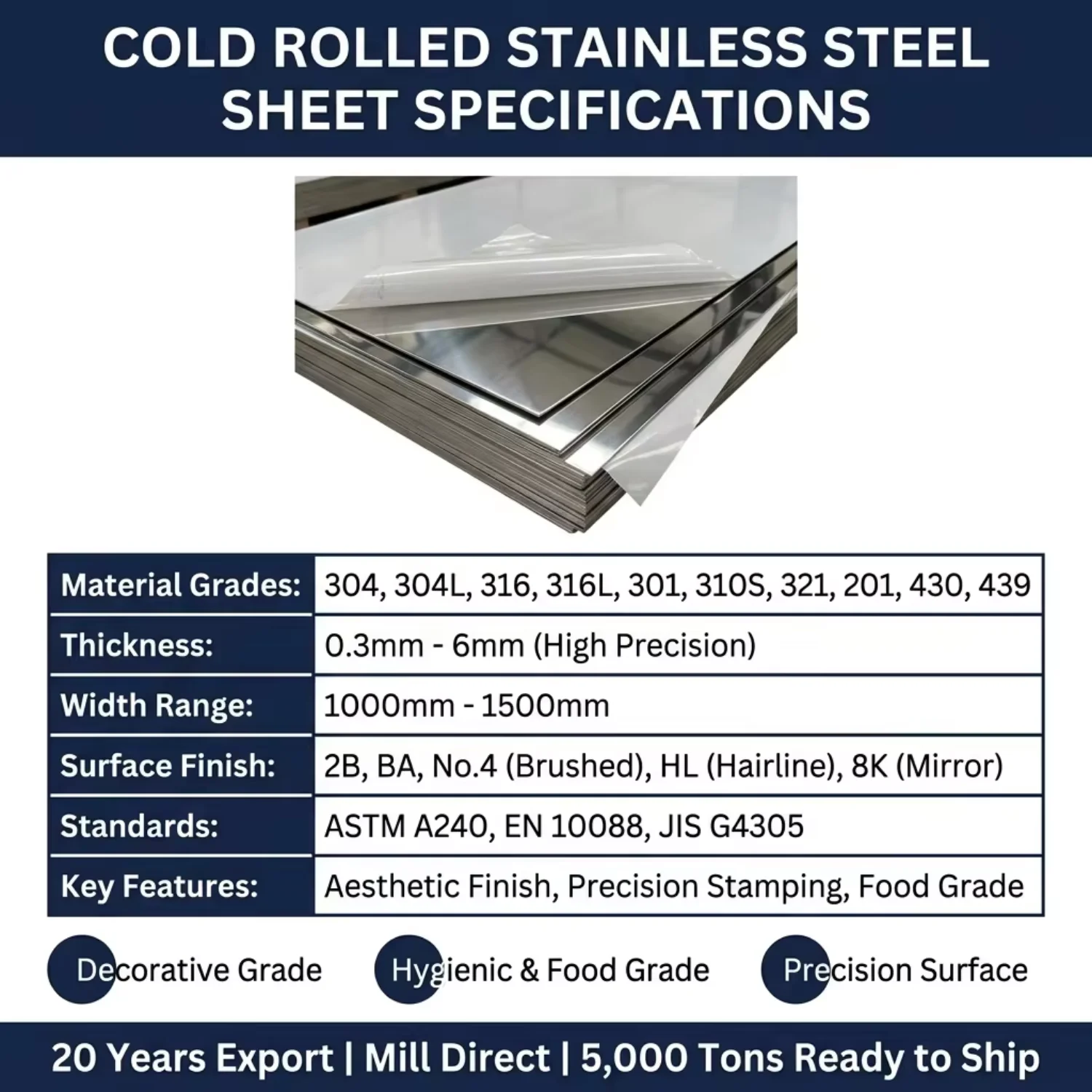 Cold Rolled AISI 304 Sheet with Good Weldability Widely Used for Industrial Tanks and Pipeline Accessories
