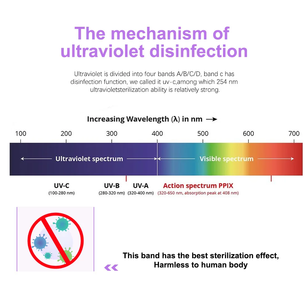 Disinfect Portable UV Sterilizing Pen Sterilizer UVC LED Light Sterilization Disinfection Ultraviolet Sterilizer