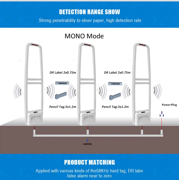 Anti-Theft Security Gate Alarm EAS System AM 58Khz for Supermarket Shop