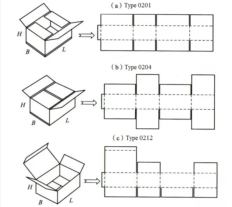 corrugated-cardboard-size-chart