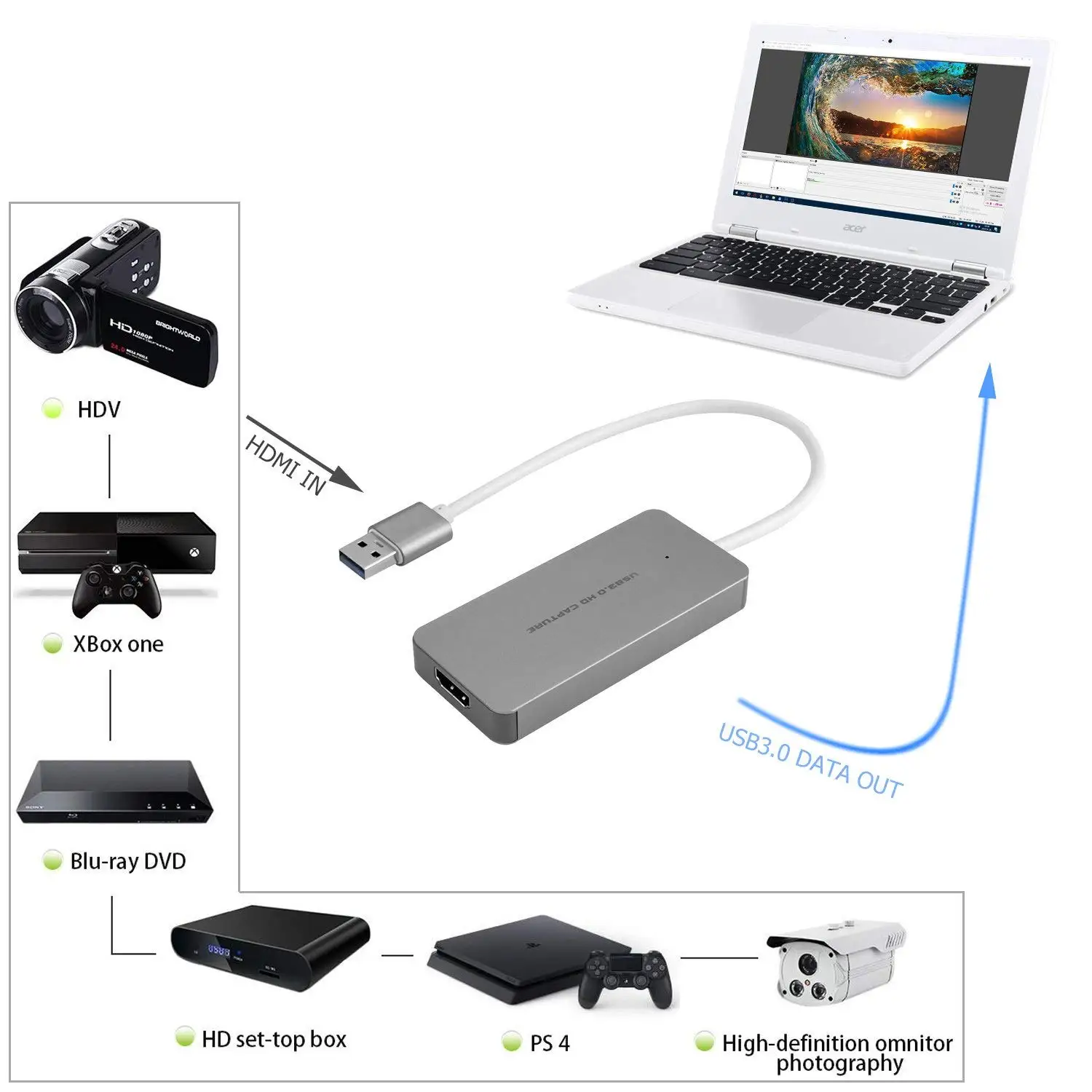 Карта hdmi захвата usb