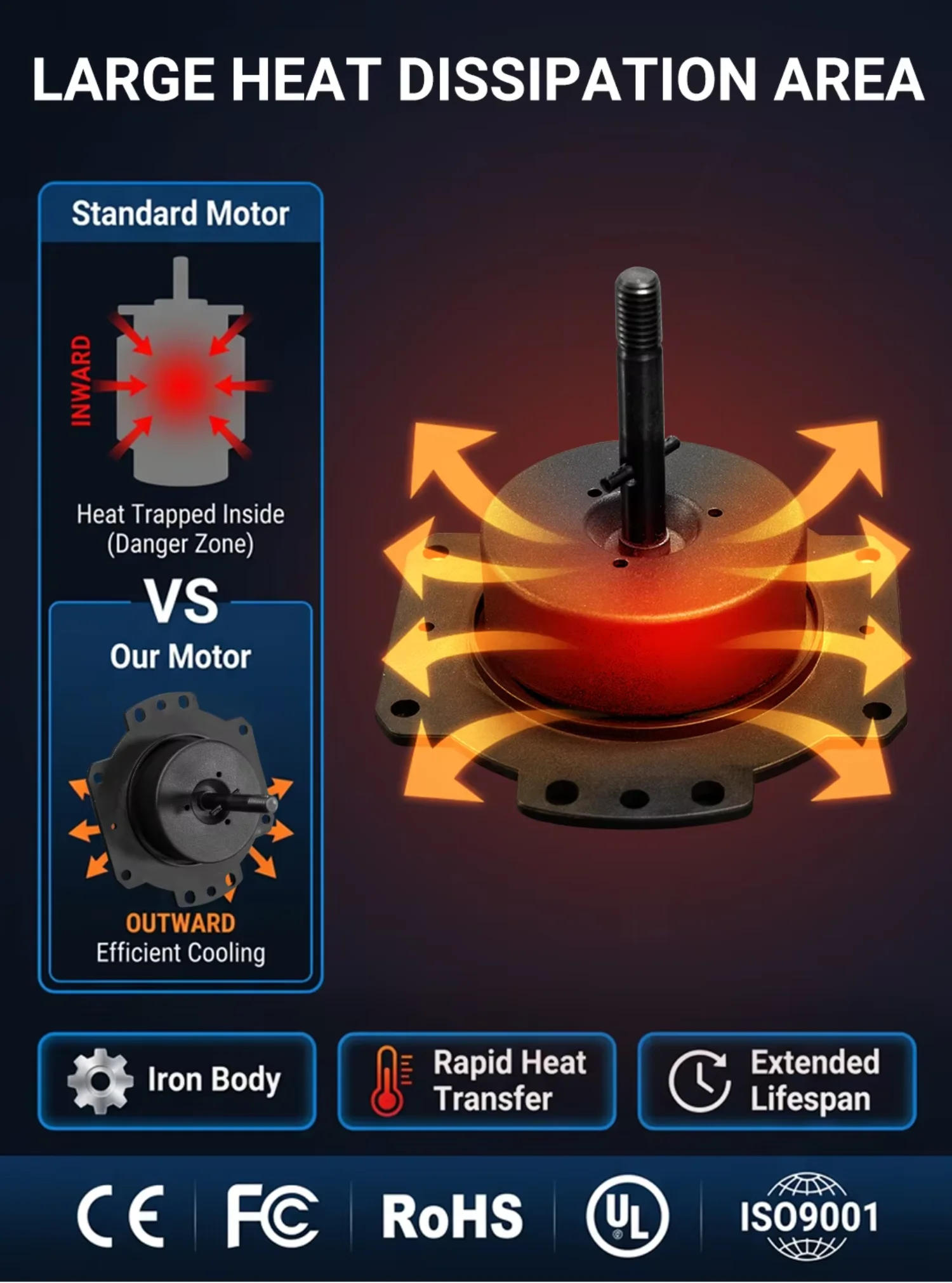 Ceiling Fan, Brushless, Copper, 24V - detail 8