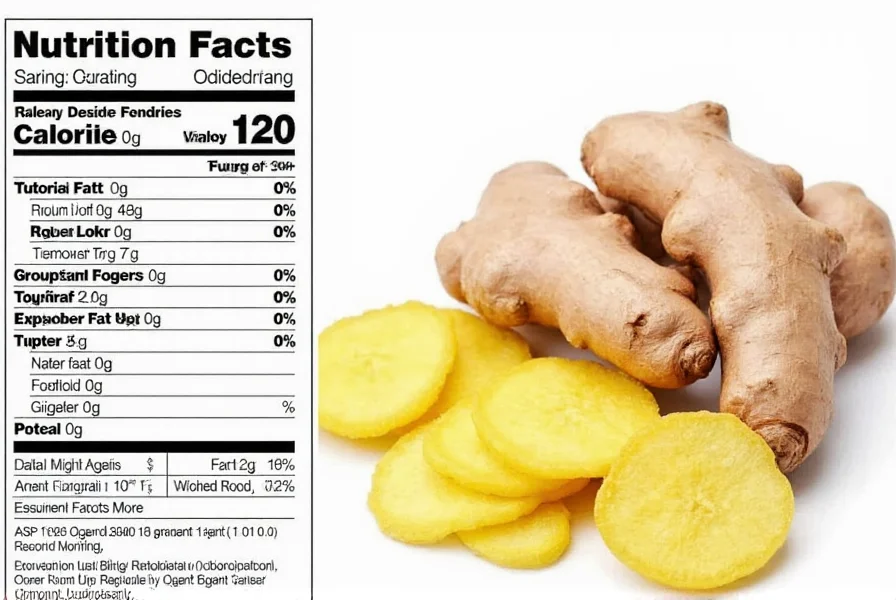 Ginger Root Nutrition Facts: Complete Breakdown