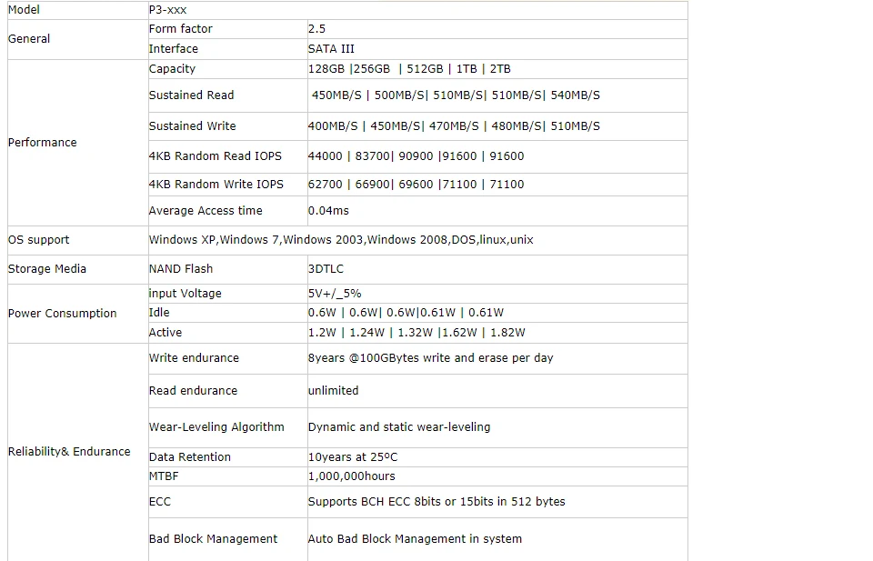 120 gb 240gb 500gb 1tb 2tb 4 TB ssd 2.5 inch sata internal Solid State Drives 2.5 ssd