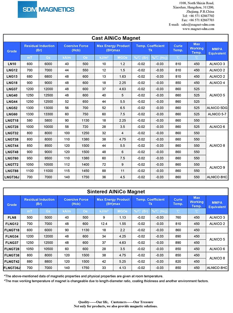 SDM AlNiCo Data Sheet.jpg