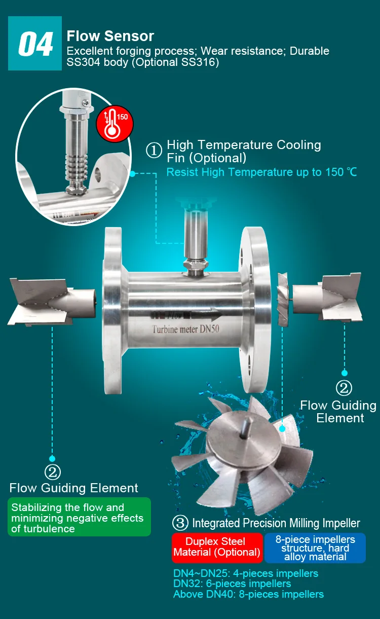 turbine flow meter (7)