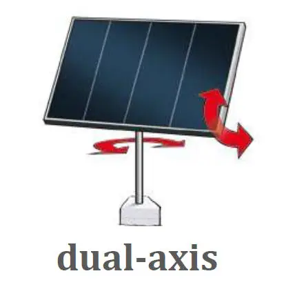 IP66 Single Axis Dual Axis Solar Tracker Linear Actuator