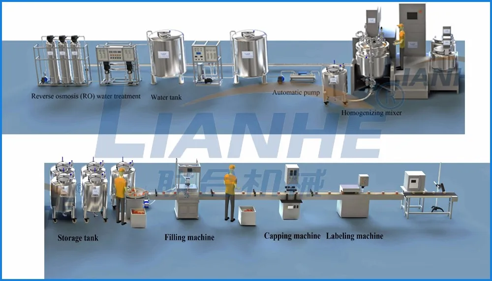 Small Lab Mixer Homogenizer,High Shear Laboratory Scale Mixer,Vacuum