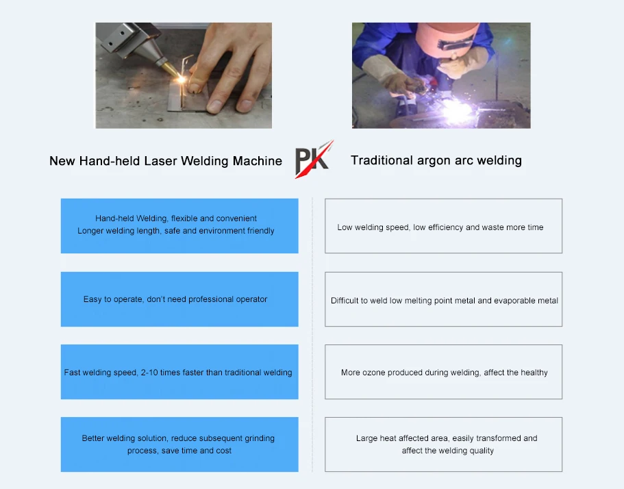 China Manufacturer 1000w Handheld Fiber Laser Welding Machine