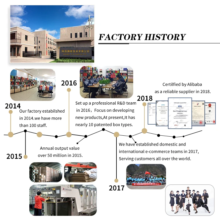 3factory history