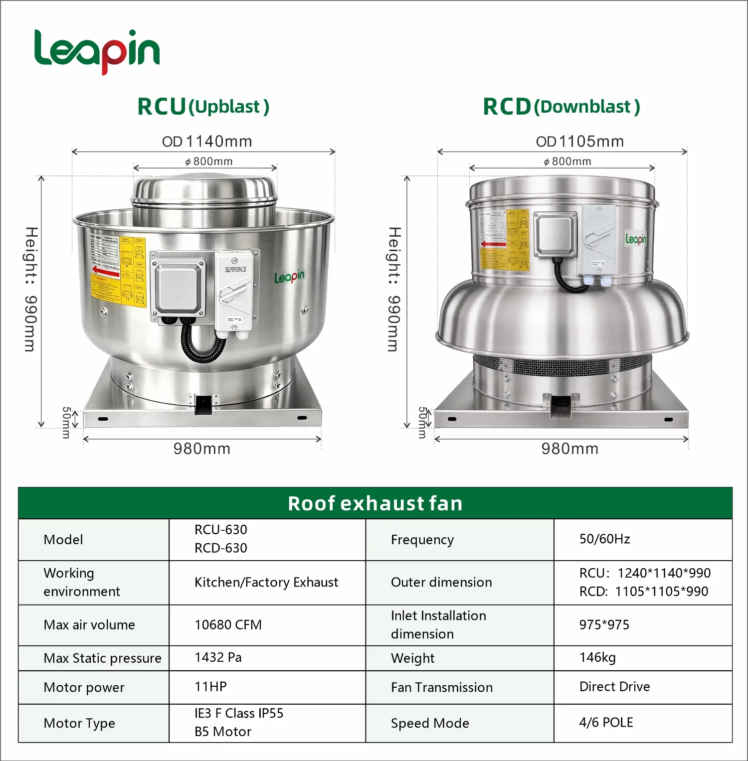 Centrifugal Fan, 2500, CFM, Roof - detail 8