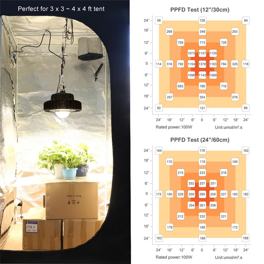 2020 new design led grow light greenhouse CXM32 Gen 4 cob 100watt UFO full spectrum led grow light with great heat dissipating