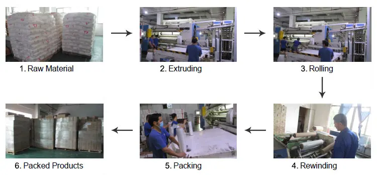 SHENZHEN BULL Industry LLDPE Jumbo Roll Stretch Film 500MM And 450MM