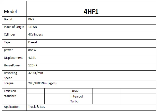 4hf1isuzuu 二手发动机良好的工作条件
