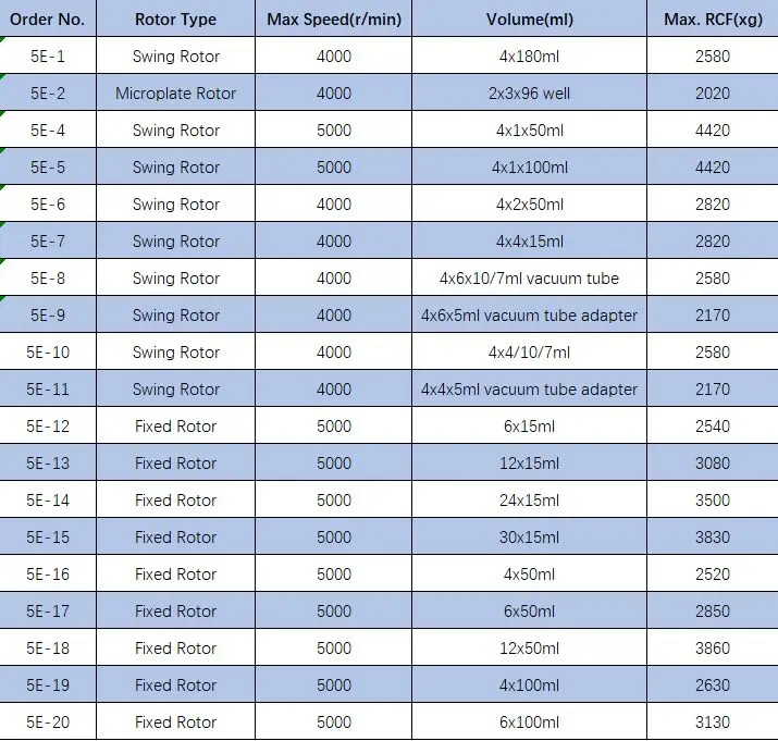 TD5E Matched rotors.jpg