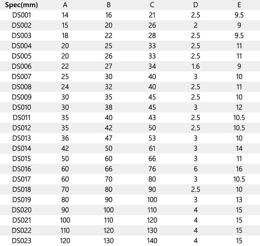 Cable Tubing Rubber Pass Though Grommet Computer Case Feet Rubber