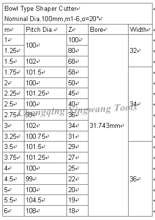 100mm-bowl shaper cutter.png
