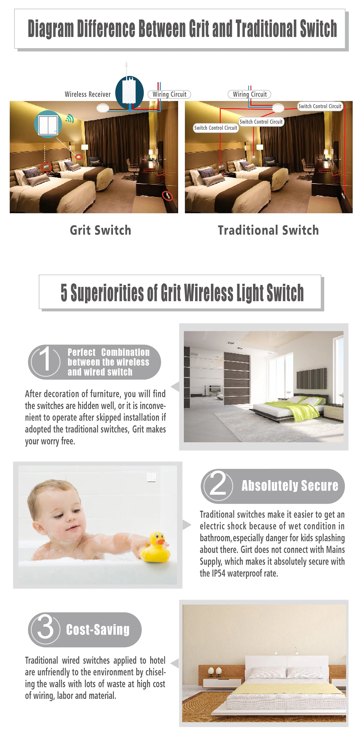 Waterproof 600m Range 3 Gang Switch No Wiring Switch Remote Control