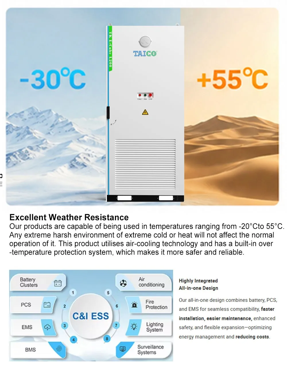 Thermal Resistance of L200 BESS
