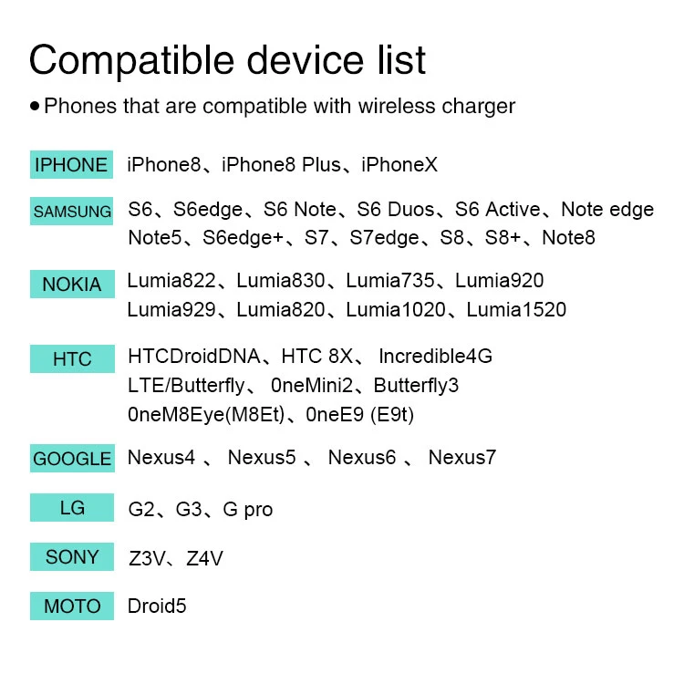 Dual Wireless Charger 2020 New Multifunctional Power Bank Factory Wholesale Iphone Dual Wireless Charger - ANKUX.COM