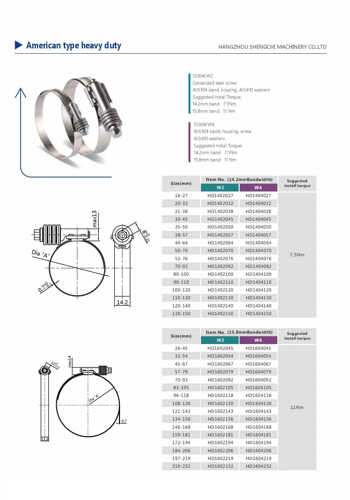 American Type Perforated Band Heavy Duty High Strength High Torque Hose 