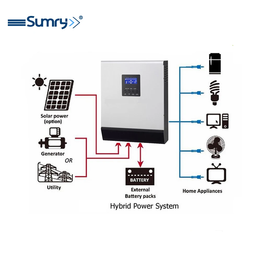
Transformerless Sine Wave 5kva 4kw 48 volts invertor with built in regulator for africa market 