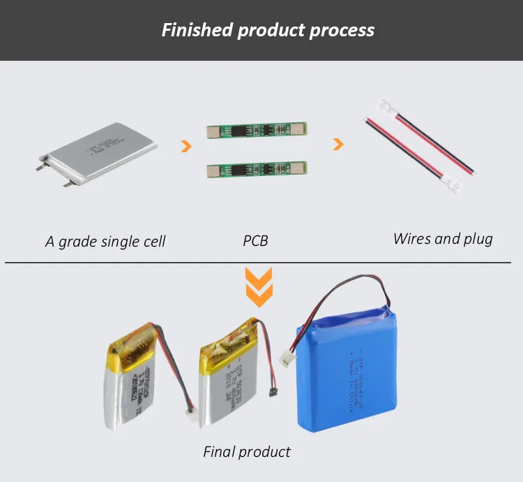 Thin and small size dtp 301120 3.7v li-po 40mah small rechargeable battery