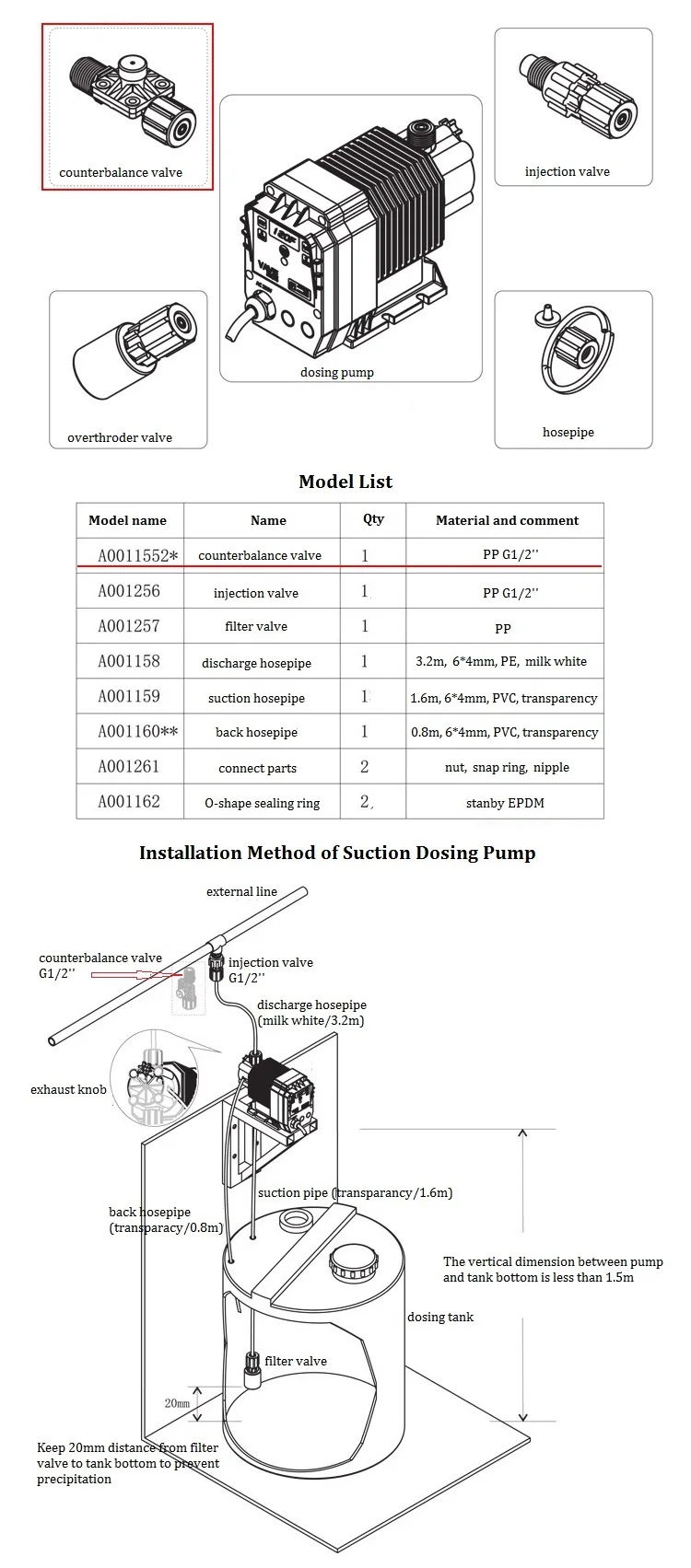 Dosing Metering Pump