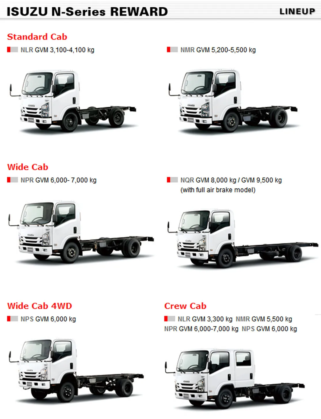 Isuzu N-seires