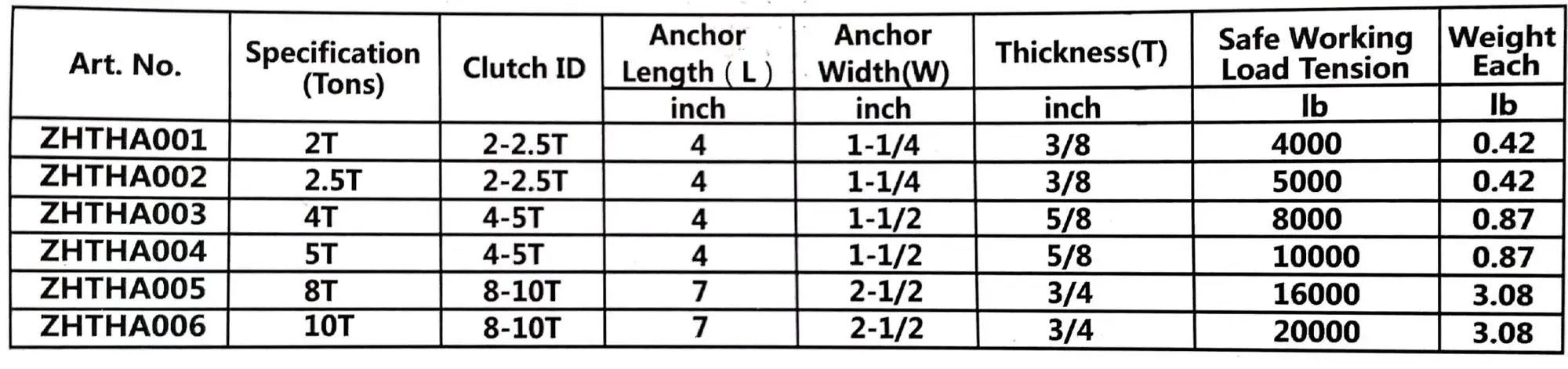 Precast Concrete Building Material Standard Two Hole Anchor For ...