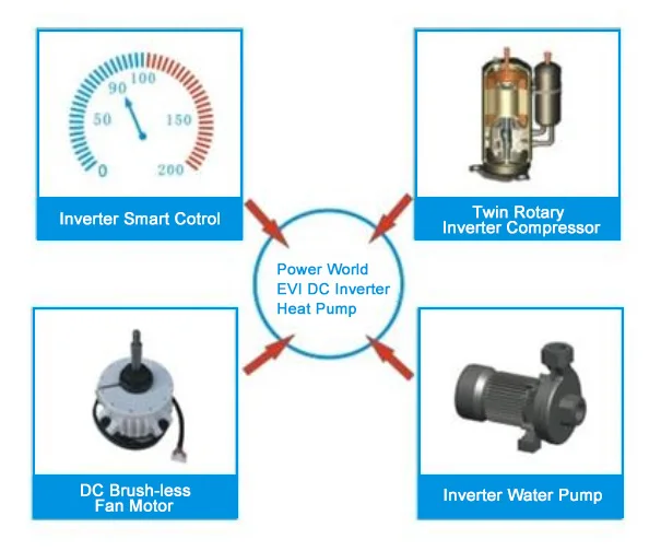 Water Heat Pump, EVI, Inverter, R-410A - detail 8