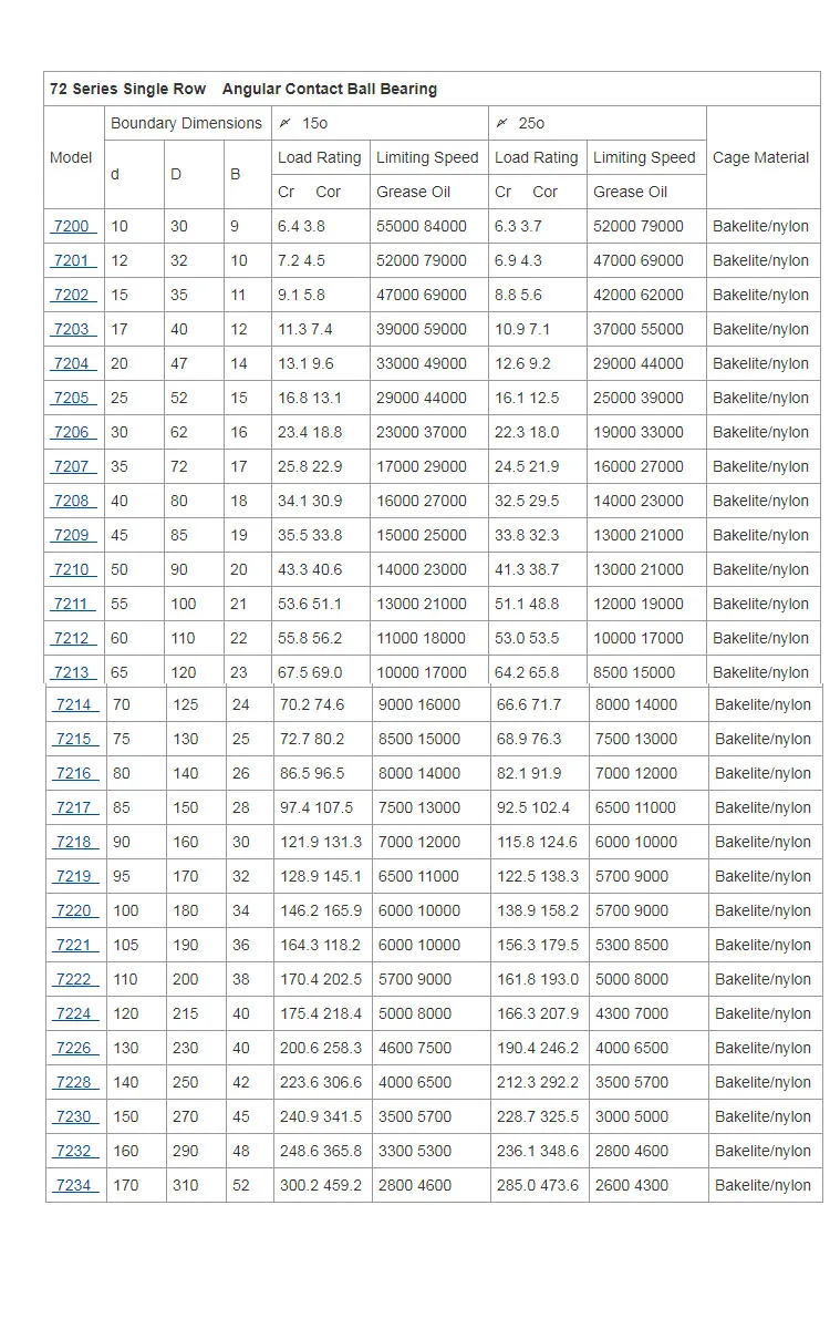 72 series models.jpg